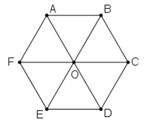Lục giác đều ABCDEF tâm O với các vector bằng vector AB