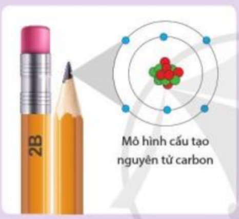 Cấu tạo nguyên tử Carbon