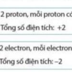 Nguyên tử Helium
