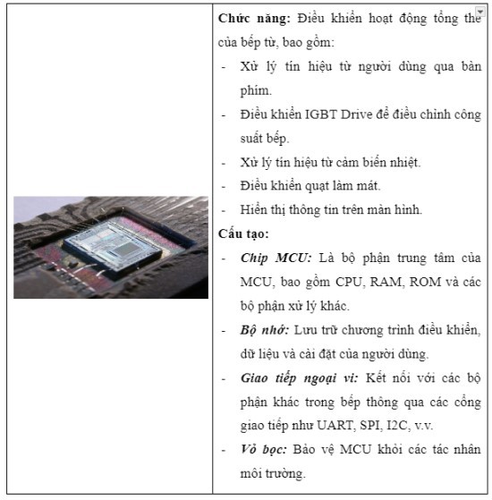 Khối vi xử lý MCU trong bếp từ