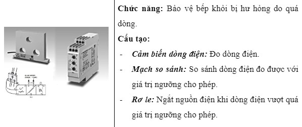 Báo quá dòng trong bếp từ