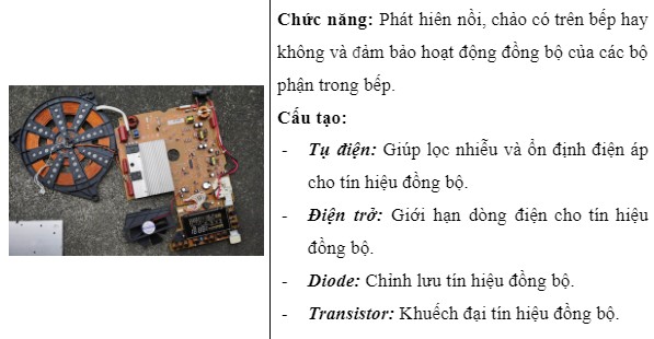 Tín hiệu đồng bộ trong bếp từ