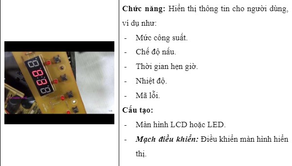Màn hình hiển thị của bếp từ
