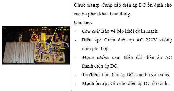 Nguồn điện và mạch chỉnh lưu trong bếp từ