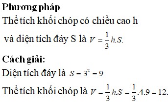 Khối chóp đều