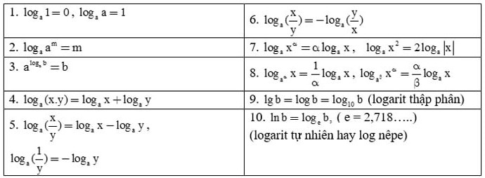 Các công thức logarit cơ bản trong bài toán tìm tập nghiệm của phương trình logarit