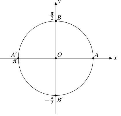 Góc lượng giác