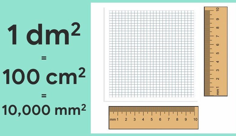 Các đơn vị đo diện tích thường gặp