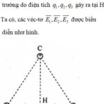 Điện trường