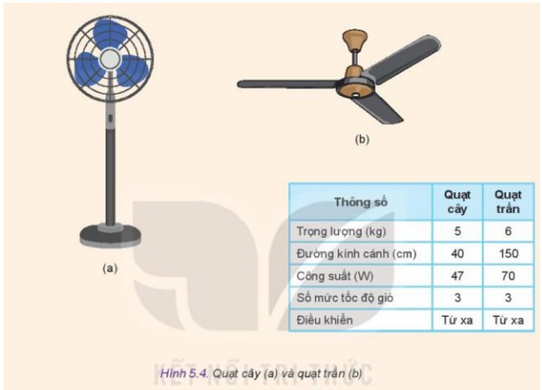 Quạt trần với thiết kế hiện đại, làm mát hiệu quả cho phòng khách rộng rãi