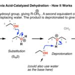 Cơ chế phản ứng tạo dimethyl ether từ methanol và axit sulfuric