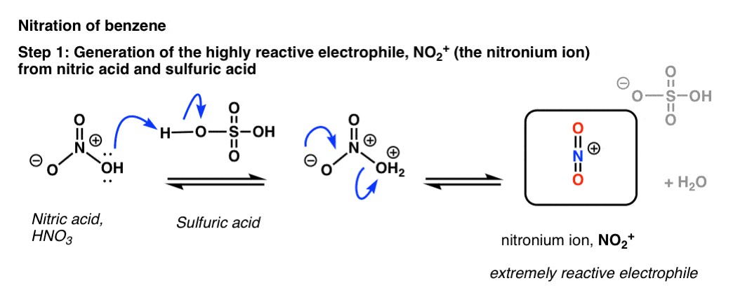 Cơ chế chi tiết phản ứng nitrat hóa benzen sử dụng H2SO4 và HNO3, tạo ra nitrobenzen