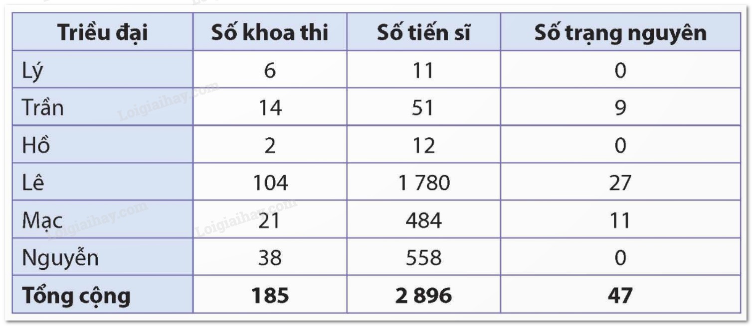Văn Miếu - Quốc Tử Giám: Biểu tượng của văn hóa và truyền thống hiếu học Việt Nam