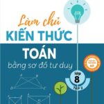 Đại số 8 - Chương 1: Biểu thức đại số, hằng đẳng thức, phân tích đa thức thành nhân tử