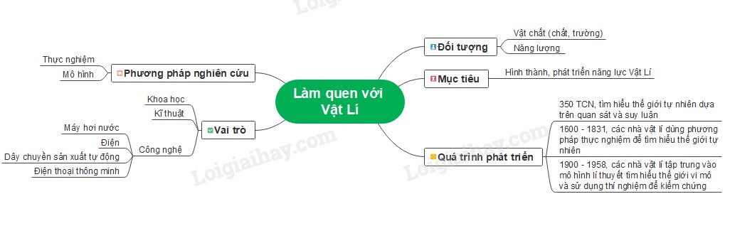 Khám phá vũ trụ