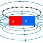 Đường sức từ của nam châm thẳng