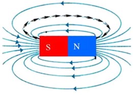 Đường sức từ của nam châm thẳng