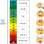 Nghiệm pháp đi bộ 6 phút giúp đánh giá khả năng hoạt động thể lực của bệnh nhân