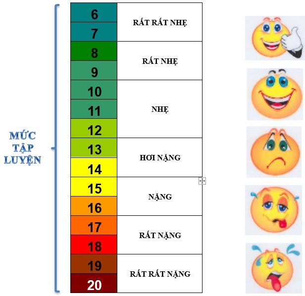 Nghiệm pháp đi bộ 6 phút giúp đánh giá khả năng hoạt động thể lực của bệnh nhân