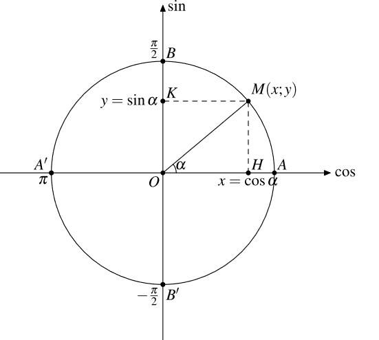 Giá trị lượng giác của cung