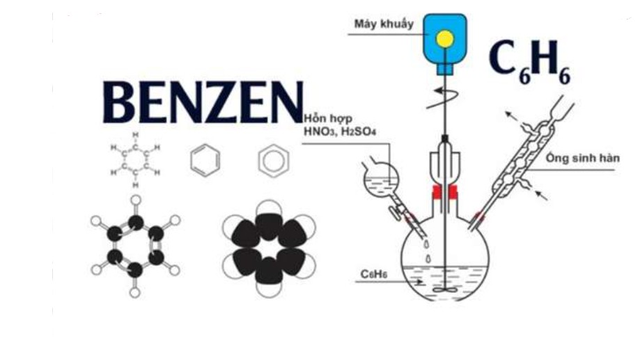 mô phỏng thí nghiệm benzen phản ứng với HNO3 - benzen