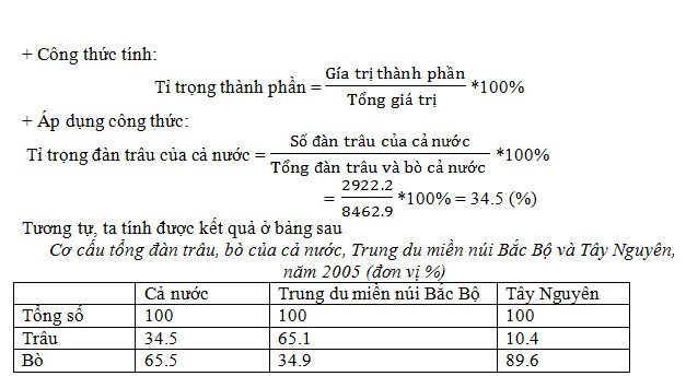 Địa hình đồi núi ở Trung du và miền núi Bắc Bộ