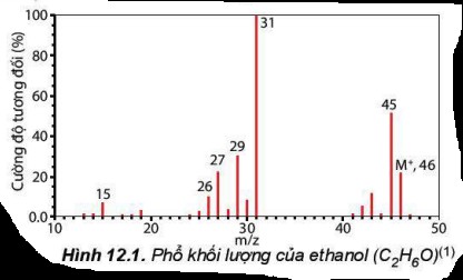 Công thức phân tử ethanol và acetone