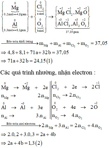 Sơ đồ phản ứng của hỗn hợp khí clo và oxi với kim loại