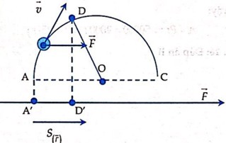 Xe tải Mỹ Đình