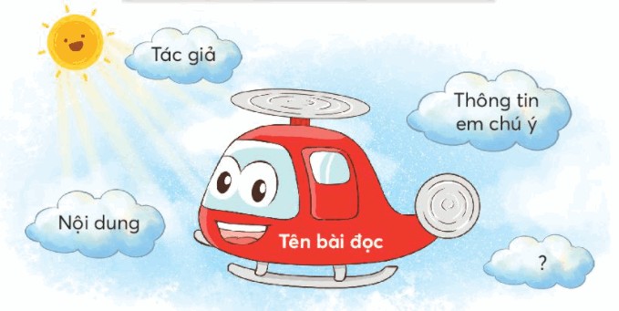 Đồ thị vận tốc - thời gian