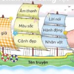Cậu bé và mẩu san hô thể hiện sự trân trọng, bảo vệ và hướng đến một tương lai bền vững