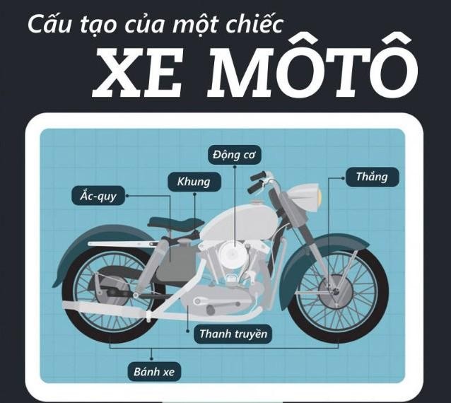 Động cơ xe máy hoạt động mạnh mẽ