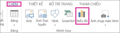 Lưu ý khi sử dụng biểu đồ hình tròn