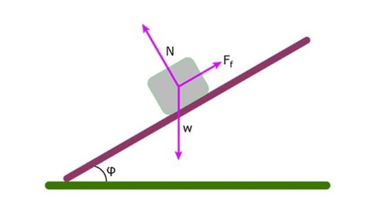 Lực Ma Sát Trượt - Lực Ma Sát Lớp 10