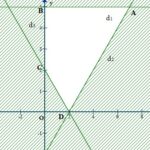 Miền nghiệm là tứ giác ABCD với A(7; 5); B(0; 5); C(0; 2); D(2; 0)