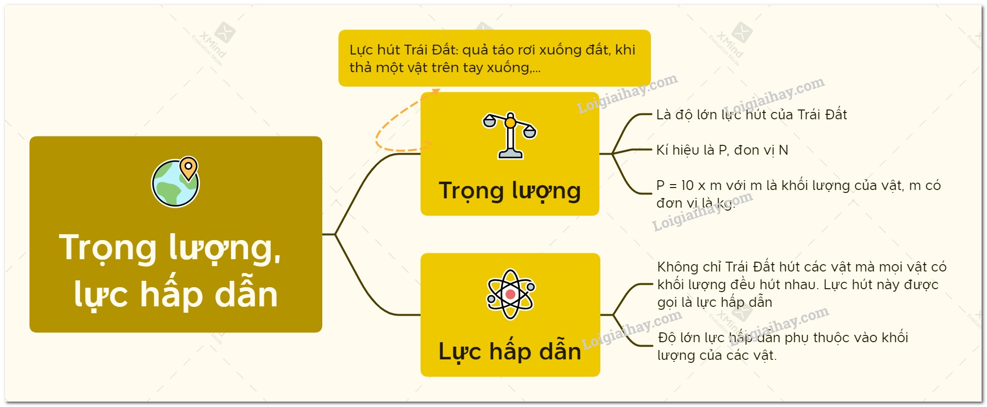 Ứng dụng của trọng lực trong xây dựng