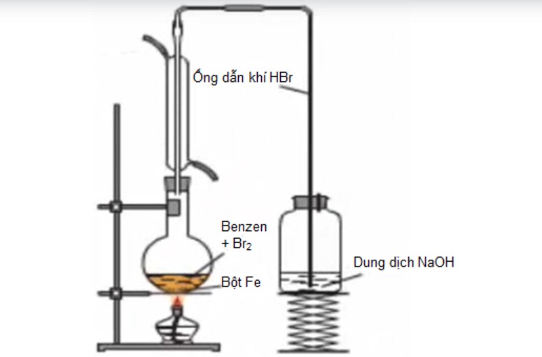 Mô phỏng thí nghiệm benzen xảy ra phản ứng thế với brom có xúc tác bột sắt - benzen