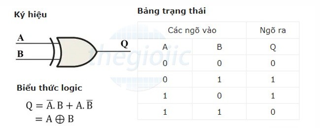Ảnh minh họa cổng EXOR
