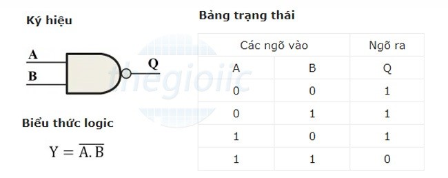 Ảnh minh họa cổng NAND