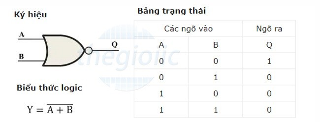 Ảnh minh họa cổng NOR
