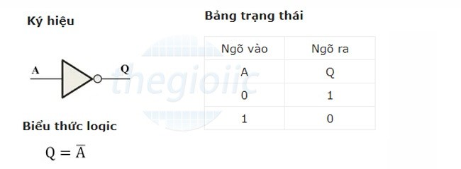 Ảnh minh họa cổng NOT