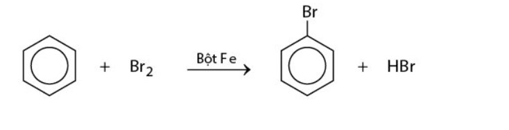phản ứng thế của benzen với Br2 - benzen