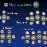 Cấu trúc phân tử hydrocarbon trong dầu hỏa
