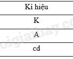 Hình ảnh minh họa thứ nguyên vật lý
