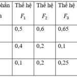 Đột Biến Gen