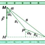 **1. Công Của Lực Điện Trường Phụ Thuộc Vào Yếu Tố Nào?**