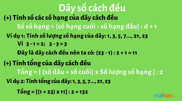 Hình ảnh minh họa dãy số cách đều