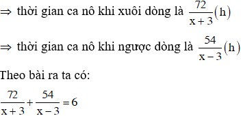 Hình ảnh minh họa bài toán cano chạy xuôi dòng