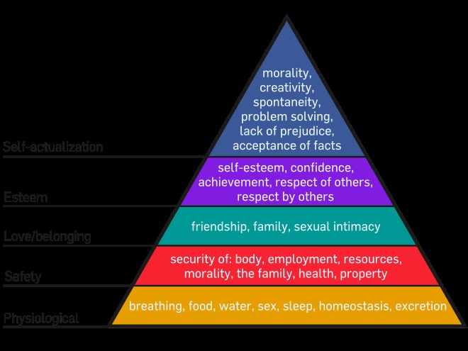 Tháp nhu cầu Maslow