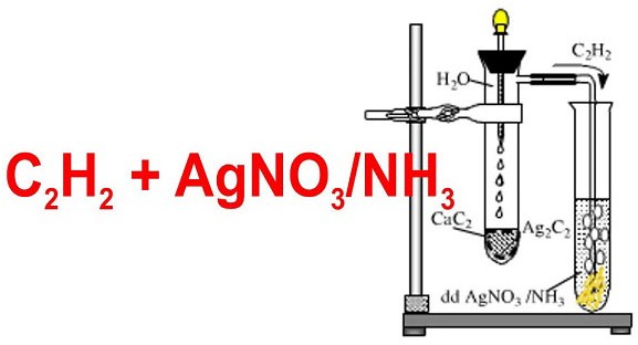 Phản ứng thế của ankin